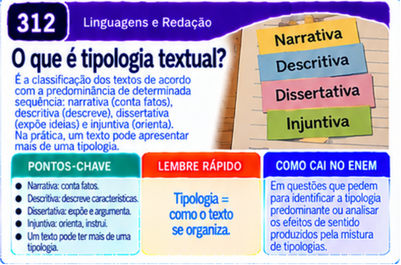 Card de Linguagens