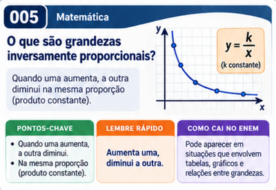 Card de Matemática