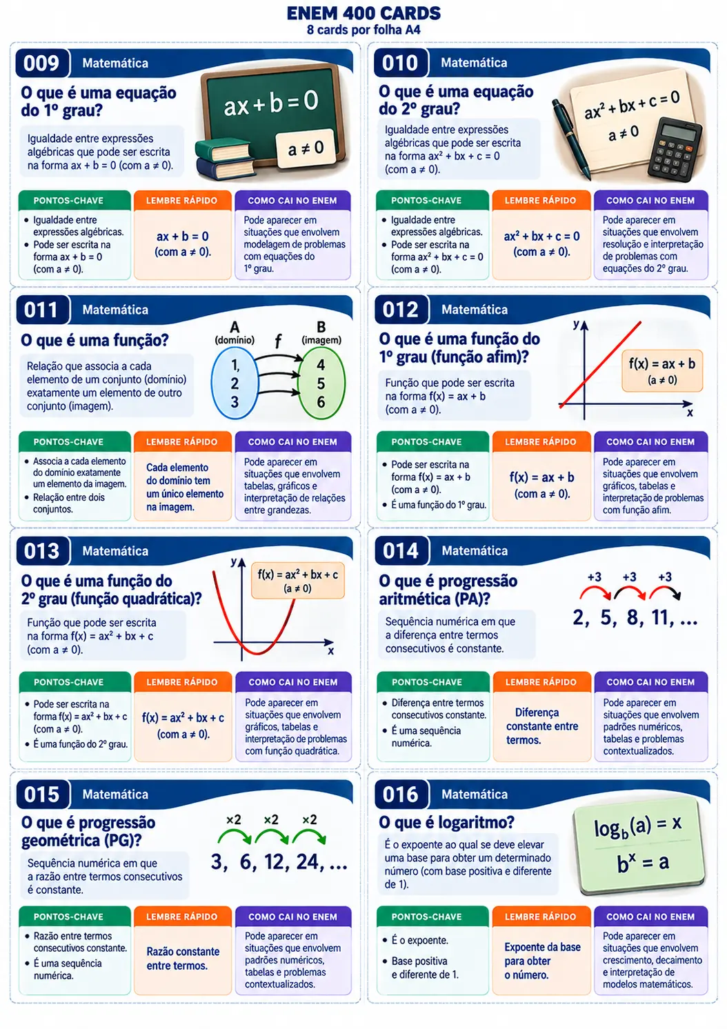 P&aacute;gina real dos cards de Matem&aacute;tica